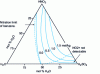 Figure 5 - Nitronium ion concentration of a sulfonitric mixture