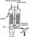 Figure 7 - Biazzi reactor