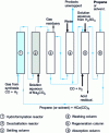 Figure 4 - Schematic diagram of the Kuhlmann process for propene: tetracarbonyl cobalt hydride cycle