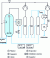 Figure 5 - Union Carbide Corp (UCC) process diagram: separation of butanal by distillation