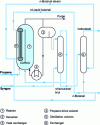 Figure 6 - Schematic diagram of the Ruhrchemie – Rhône-Poulenc propene process