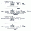 Figure 6 - The four main catalyst recycling techniques