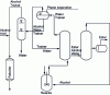 Figure 1 - Process diagram of an industrial ester production plant. Reaction carried out with excess alcohol