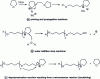 Figure 12 - Cationic polymerization of THF