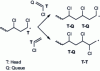 Figure 15 - TQ and TT sequences for propagation reactions