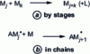 Figure 3 - Step and chain polymerization