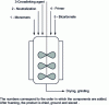 Figure 8 - Schematic diagram of superabsorbent polymer synthesis in a jacketed reactor