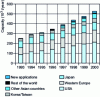 Figure 1 - PBT: global demand and capacity 