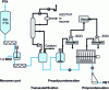 Figure 10 - PBT synthesis. Diagram of a continuous ex-PTA plant 