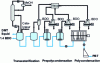 Figure 9 - PBT synthesis. Diagram of a continuous ex-DMT plant 