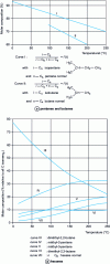 Figure 1 - Gas-phase thermodynamic equilibrium diagrams for four-, five- and six-carbon kerosenes (from 2)