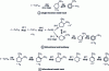 Figure 1 - Reaction pathways for kerosene dehydrocyclization