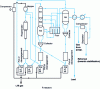 Figure 3 - Regenerative reforming: UOP process (Continuous Platforming)