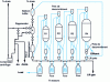 Figure 4 - Regenerative reforming: IFP process