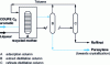 Figure 11 - Eluxyl "hybrid version" process diagram