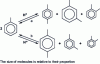 Figure 16 - Dismutation of toluene