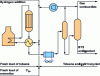 Figure 18 - Toluene/... transalkylation process