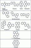 Figure 7 - Some pitch constituents [5]