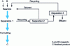 Figure 4 - Function block: outline