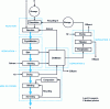 Figure 5 - Function block: process steps