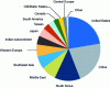 Figure 2 - World toluene consumption in 2015 (source IHS [4])