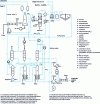 Figure 2 - Sodium carbonate production diagram