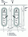 Figure 14 - Schematic diagram of the diaphragm process