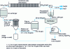 Figure 2 - Brine treatment schematic diagram