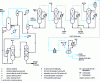 Figure 1 - Diagram of a methyl chloride production unit using the ATOFINA process