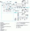 Figure 1 - Typical diagram of a fluorine production unit
