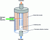 Figure 10 - How hollow-fiber polymer membranes work