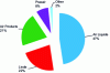 Figure 4 - Hydrogen suppliers in Europe in 2017