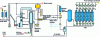 Figure 6 - Diagram of a standard steam reformer with purification section