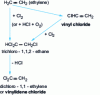 Figure 1 - Vinylidene chloride synthesis