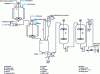 Figure 3 - Aqueous emulsion production by continuous injection