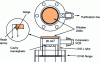 Figure 17 - Laser melting extraction chamber CO2