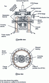 Figure 7 - Single-chamber high-temperature furnace (type I)