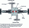 Figure 8 - Standard pipette design