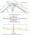Figure 21 - Trajectories of two ion beams having as focal points images A0′′ and A1′′ respectively