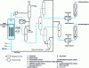 Figure 2 - Schematic diagram of trichloroethylene production using PPG's TRI/PER process