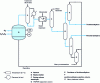 Figure 3 - Schematic diagram of trichloroethylene production using the 1,2-dichloroethane chlorination process