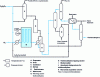 Figure 4 - Schematic diagram of trichloroethylene production by pyrolysis of tetrachloroethanes