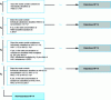 Figure 6 - Flow chart of the "HP 14" allocation process [18].