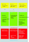 Figure 8 - The IAEA's "Graded Approach" [7].