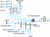 Figure 7 - Example of a chemical paste preparation circuit: paste mixing, additives, dilution with bonded water and machine head purification (doc. CTP – J. Ruiz, P. Ottenio)