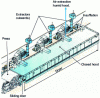 Figure 12 - Diagram of a closed hood with its ventilation/extraction system (after Metso)