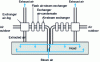 Figure 13 - Schematic diagram of a standard exhaust air energy recovery and supply air reheating system (doc. CTP)