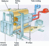 Figure 16 - Electric infrared dryer booms (from Irs)