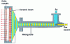 Figure 17 - Diagram of a ceramic burner for an infrared gas dryer (after Gaz de France and Solaronics)