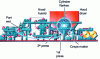 Figure 21 - Sanitary and household paper machine with Yankee cylinder (after Metso)